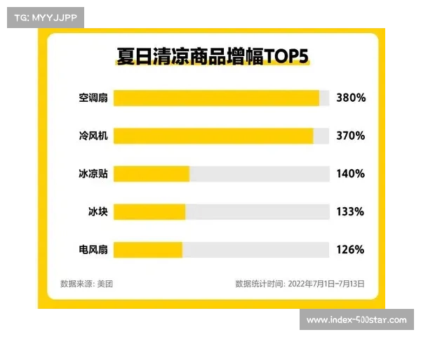 全国冠军赛服务体系优化，藿香正气水应对高温成贴心举措