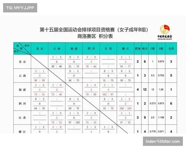 数据解读：为何某些球队的净效率值很高，但在关键球阶段的攻防表现却截然不同？